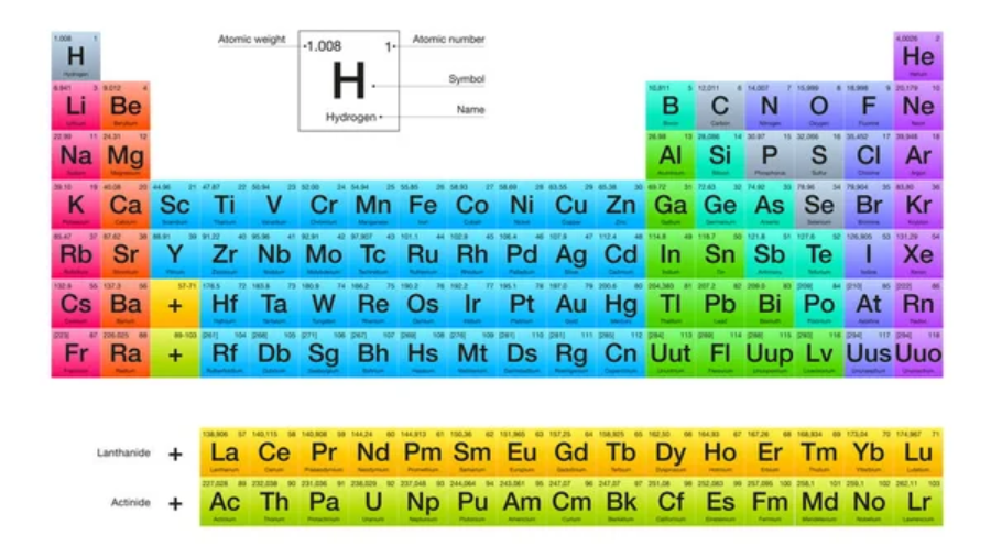 depositphotos_133367176-stock-illustration-periodic-table-of-the-elements